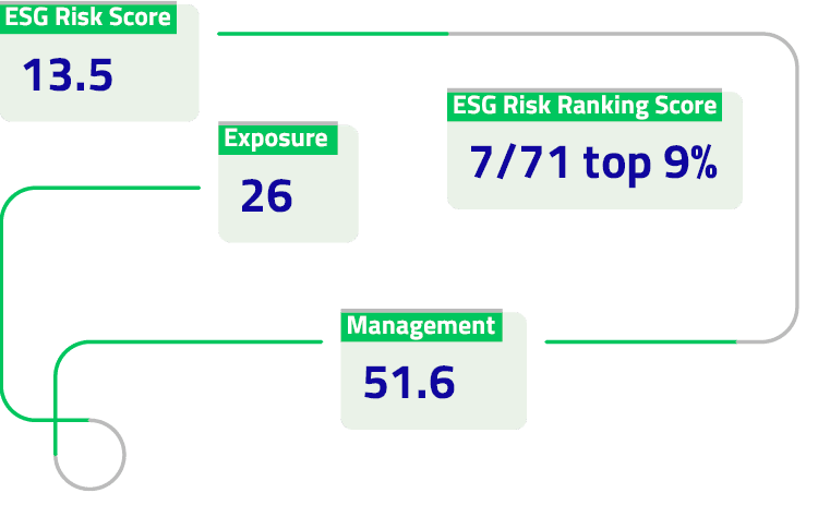 Participarea la proiectul BVB Research - Scoruri ESG